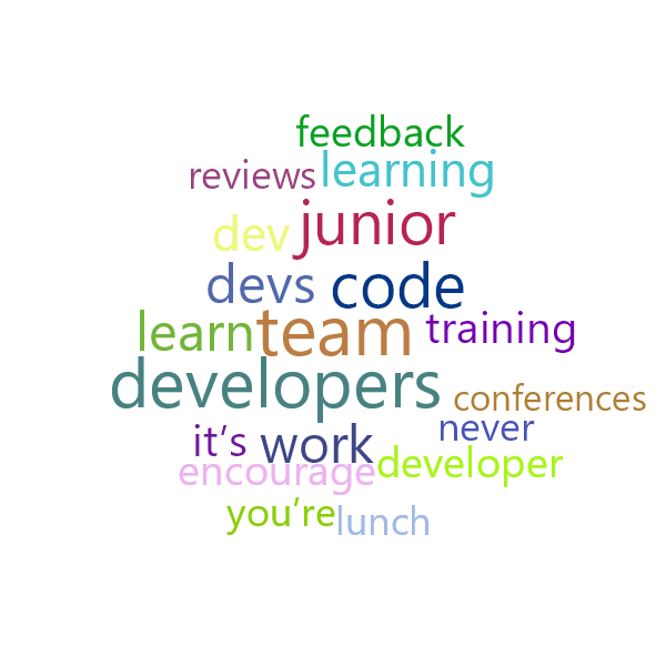 Word Cloud