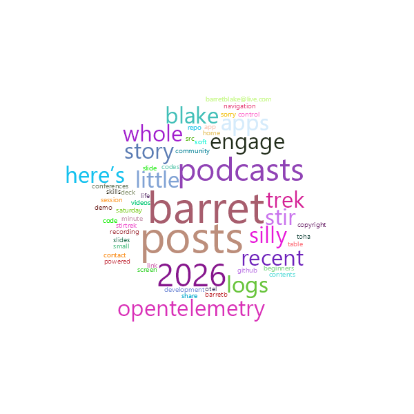 Word Cloud
