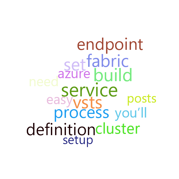 Word Cloud