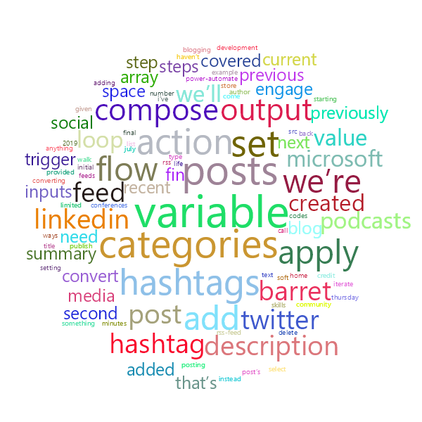 Word Cloud