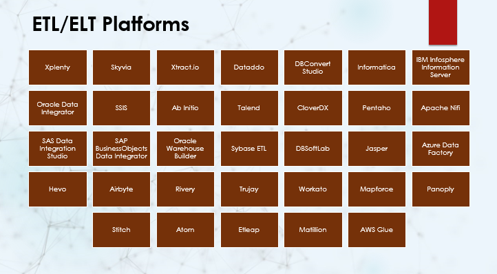 Sample list of ETL/ELT products