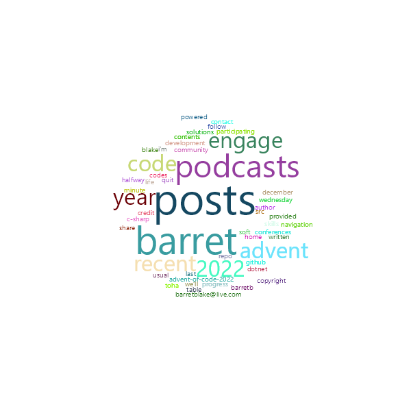 Word Cloud