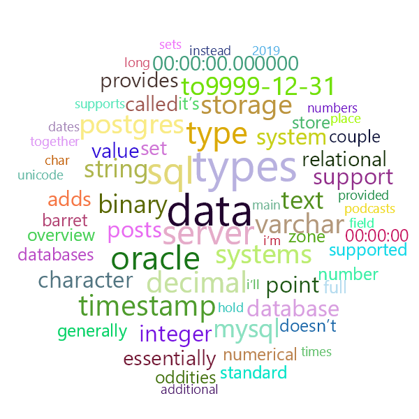 Word Cloud