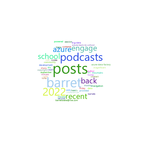 Word Cloud