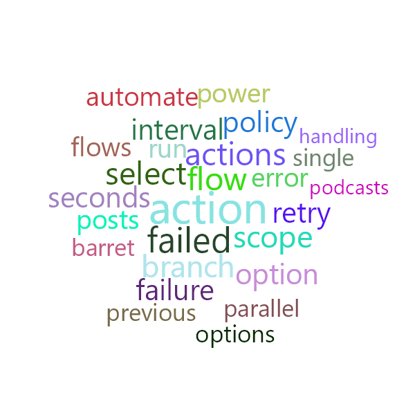 Word Cloud