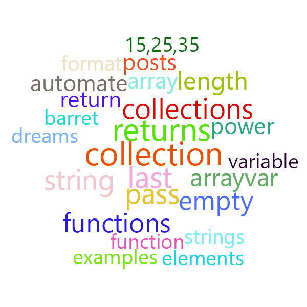 Word Cloud