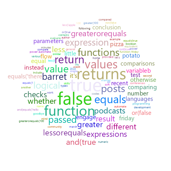 Word Cloud