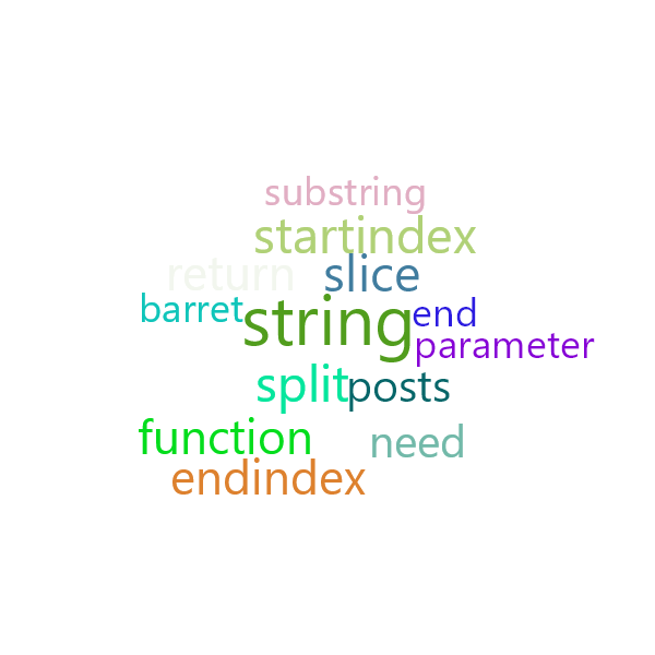 Word Cloud