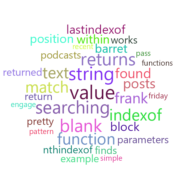 Word Cloud
