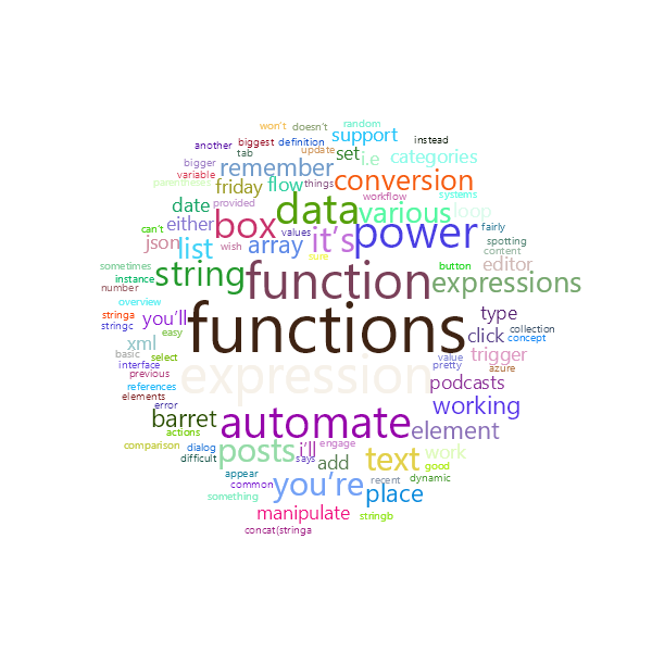 Word Cloud