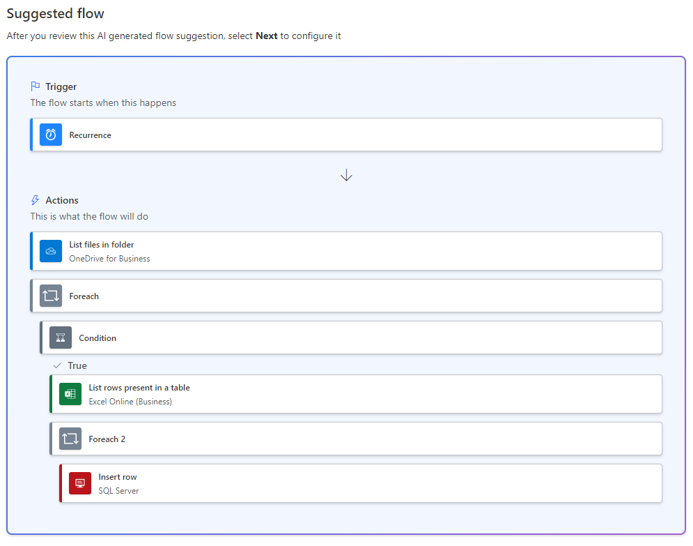 Sample Power Automate flow showing several steps as described in next paragraph