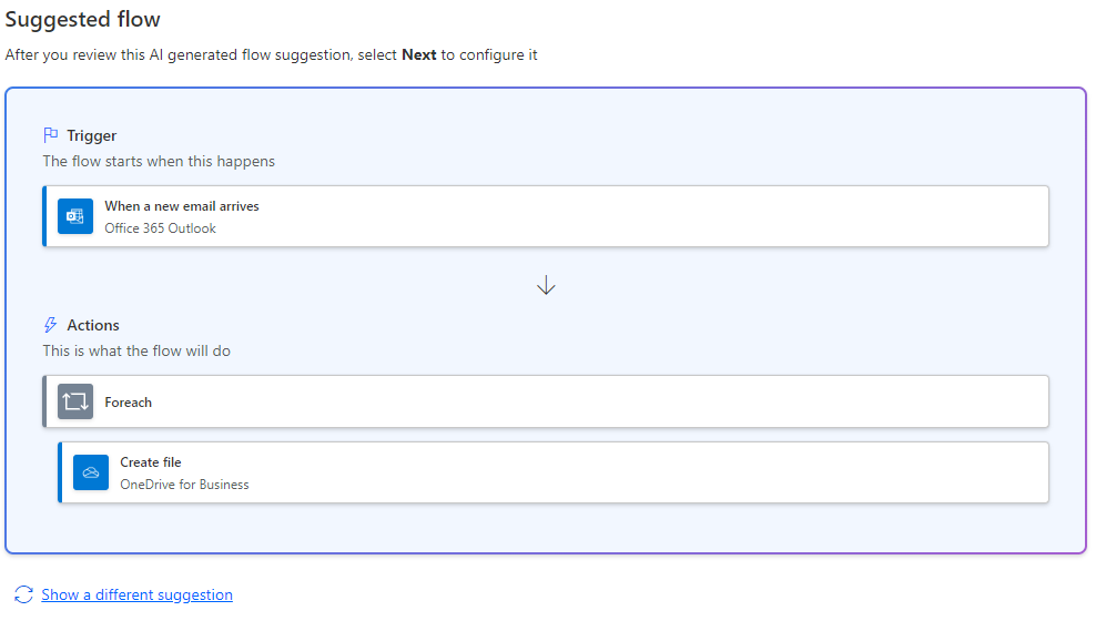 Power Automate flow suggestion showing 3 steps: A trigger, a for-each loop and a create file step in the loop