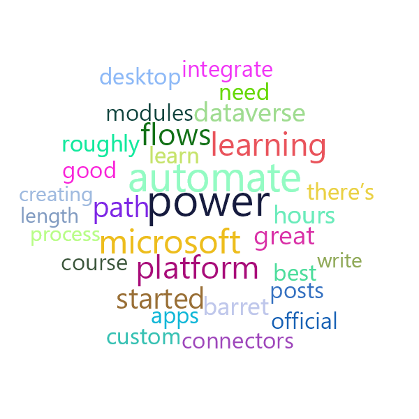 Word Cloud