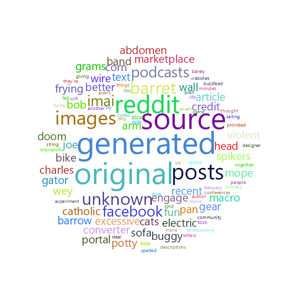 Word Cloud