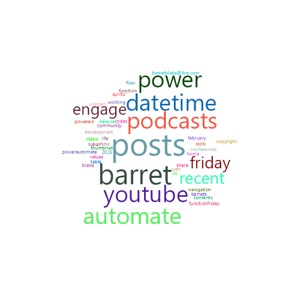 Word Cloud