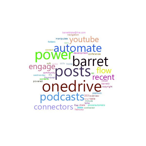 Word Cloud
