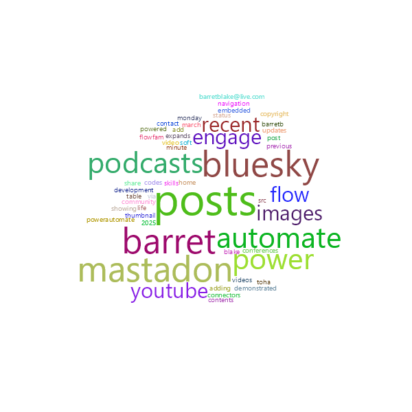 Word Cloud