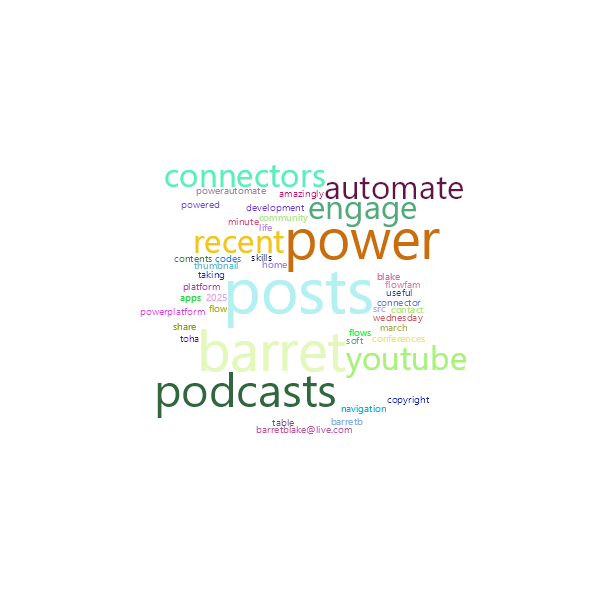 Word Cloud