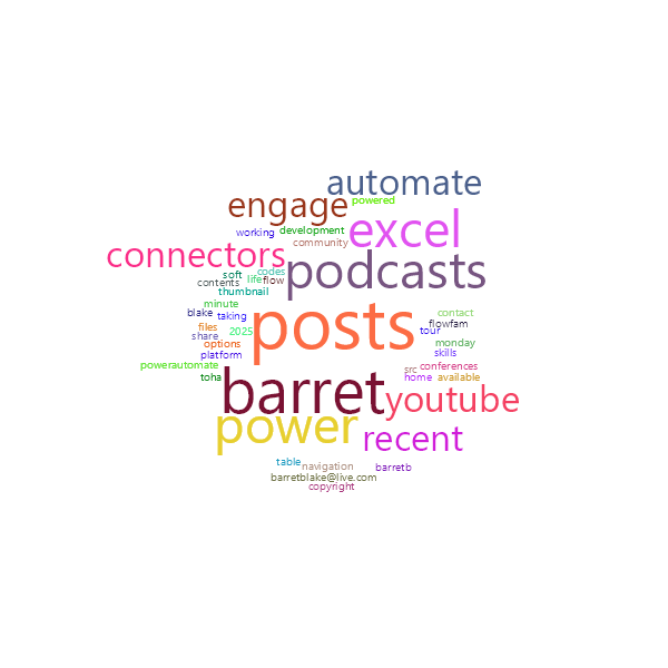 Word Cloud