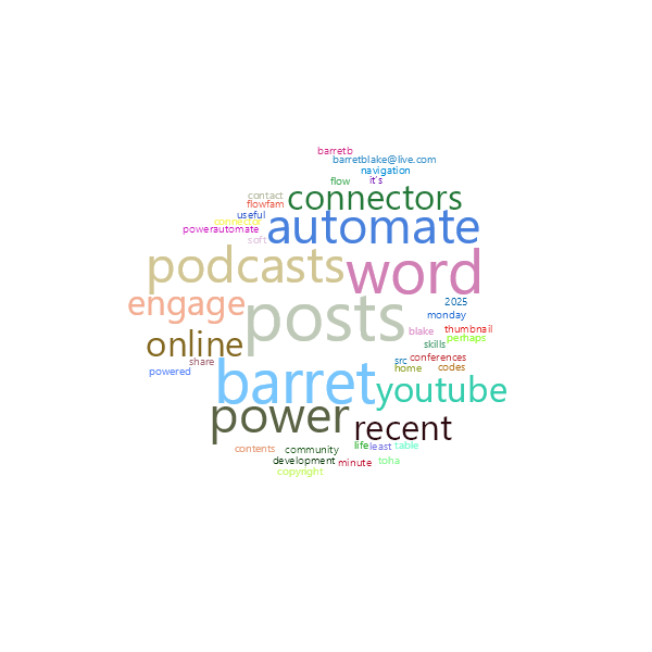 Word Cloud