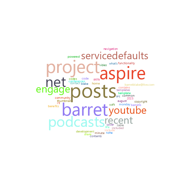 Word Cloud