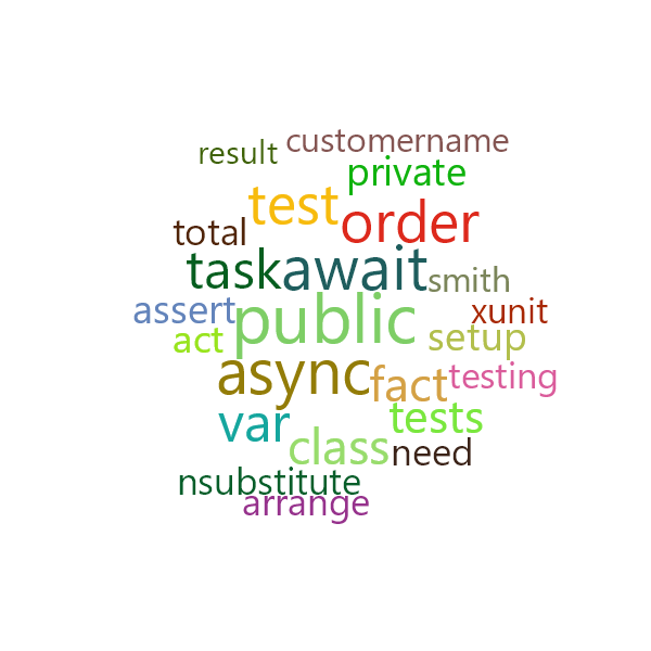 Word Cloud