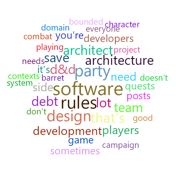 Word Cloud