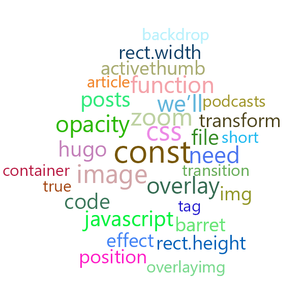 Word Cloud