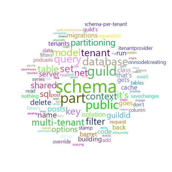 Word Cloud