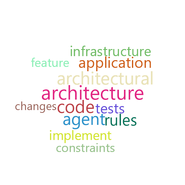 Word Cloud