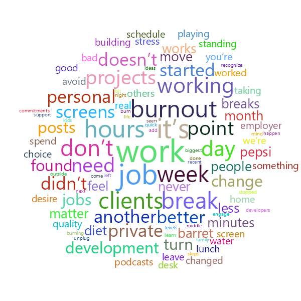 Word Cloud