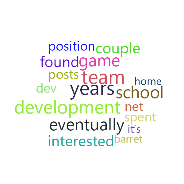 Word Cloud