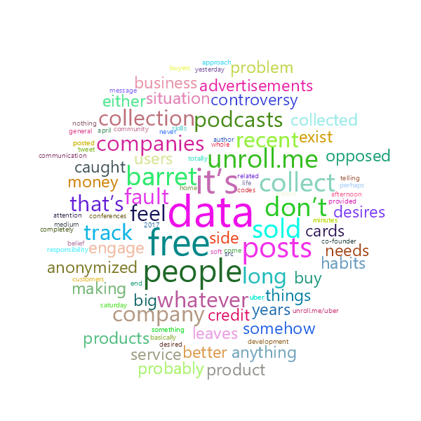 Word Cloud