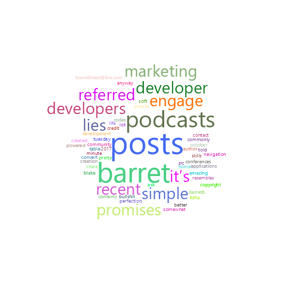 Word Cloud