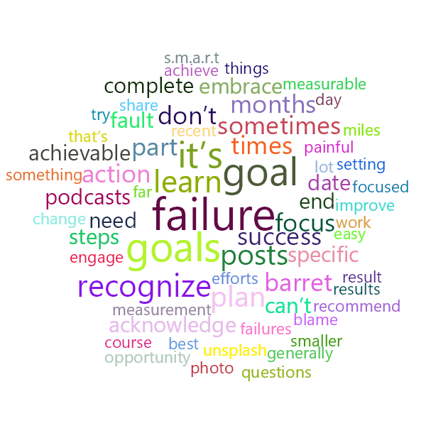 Word Cloud