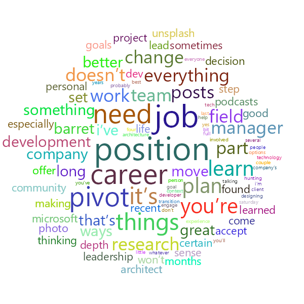 Word Cloud