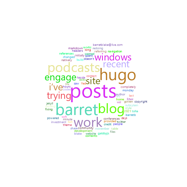 Word Cloud
