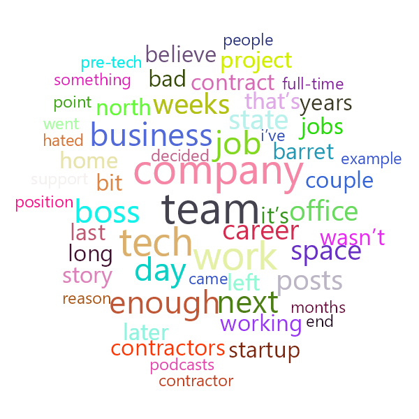 Word Cloud
