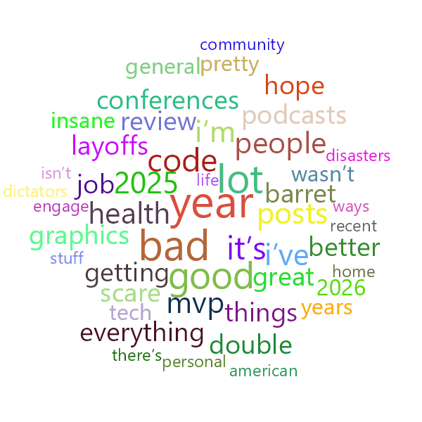 Word Cloud