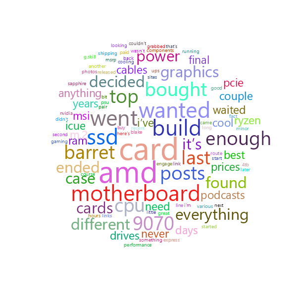Word Cloud