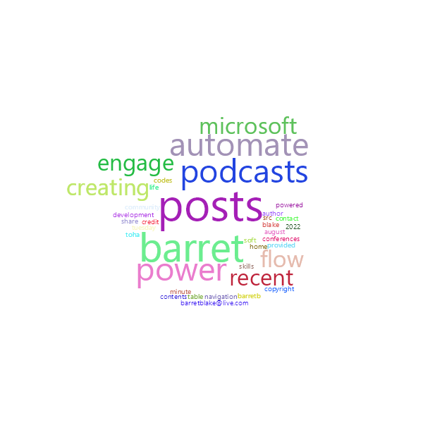 Word Cloud
