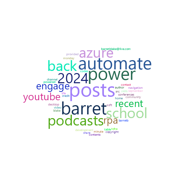 Word Cloud