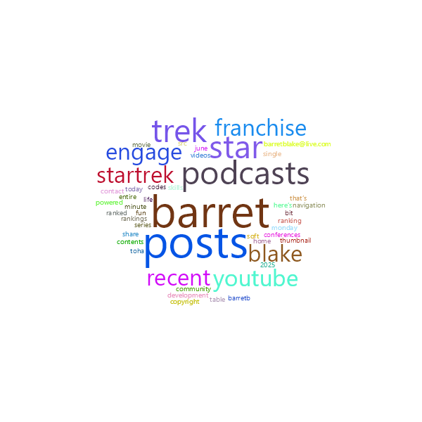 Word Cloud