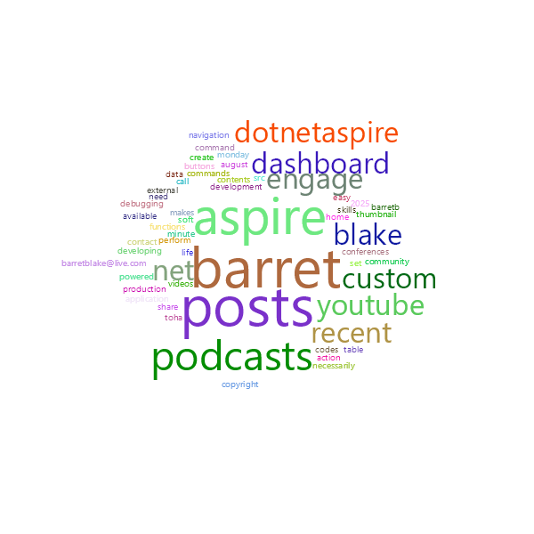 Word Cloud