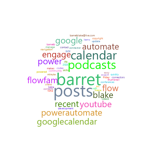 Word Cloud