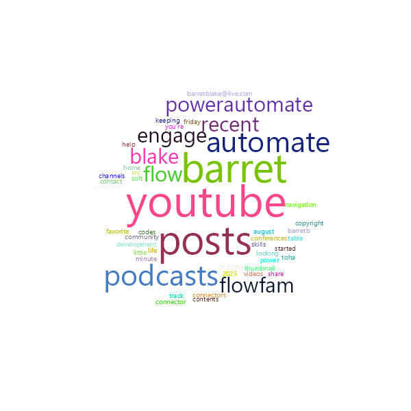 Word Cloud