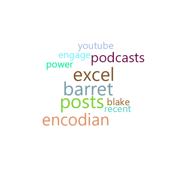 Word Cloud