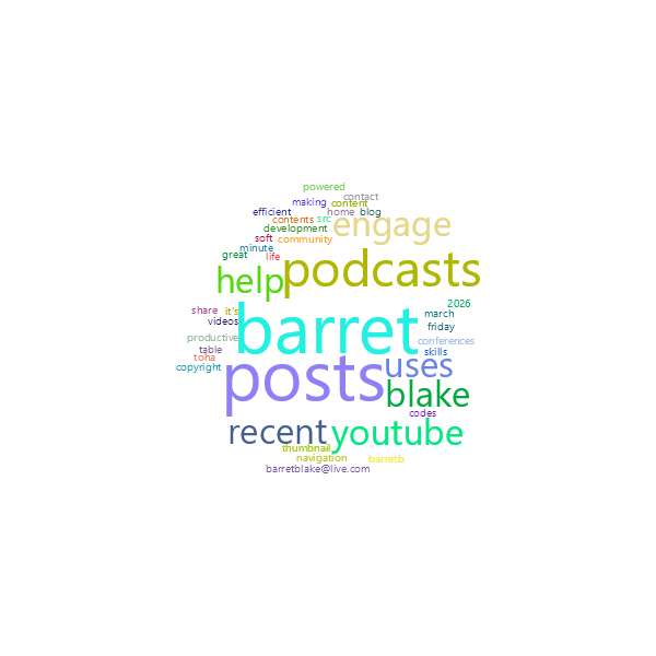 Word Cloud